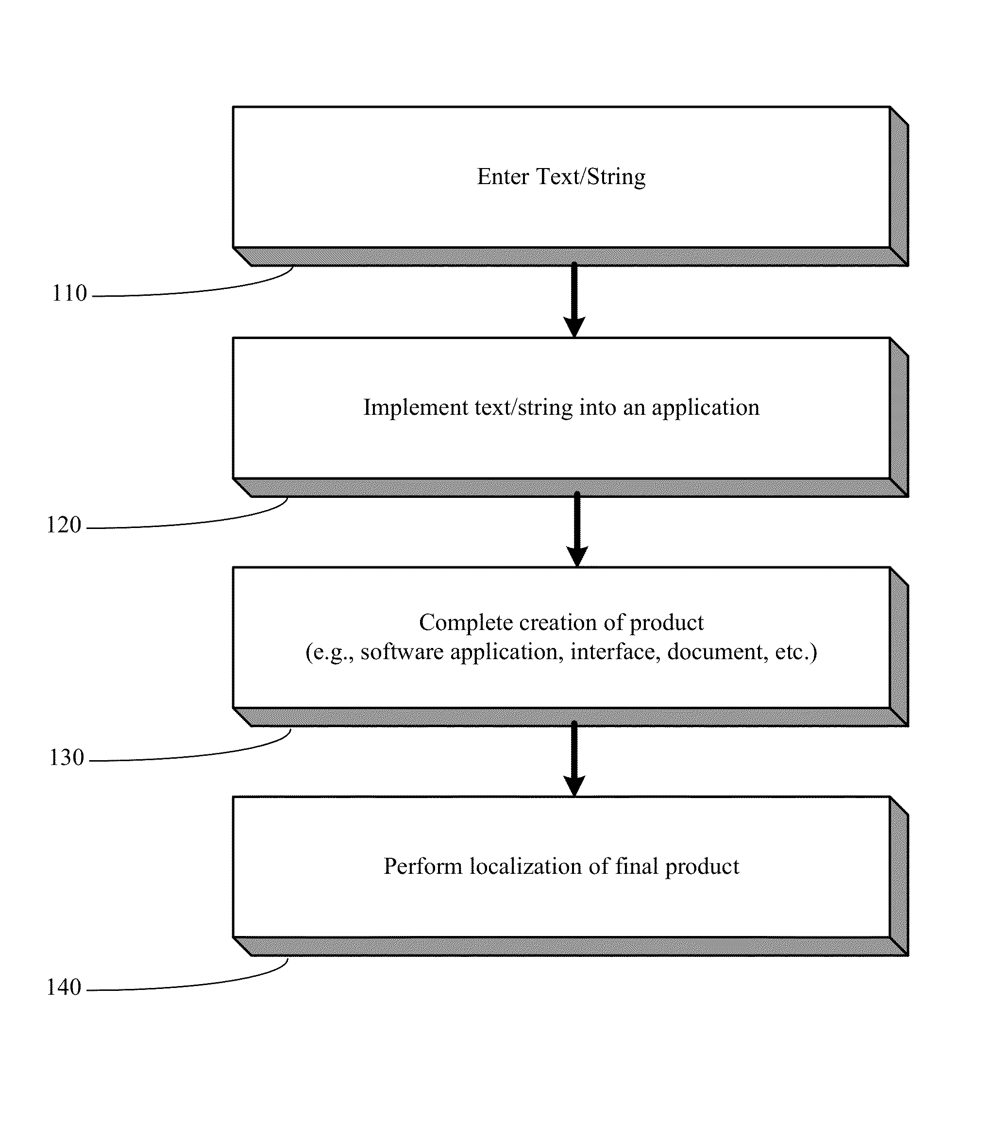 Real-time Data Localization