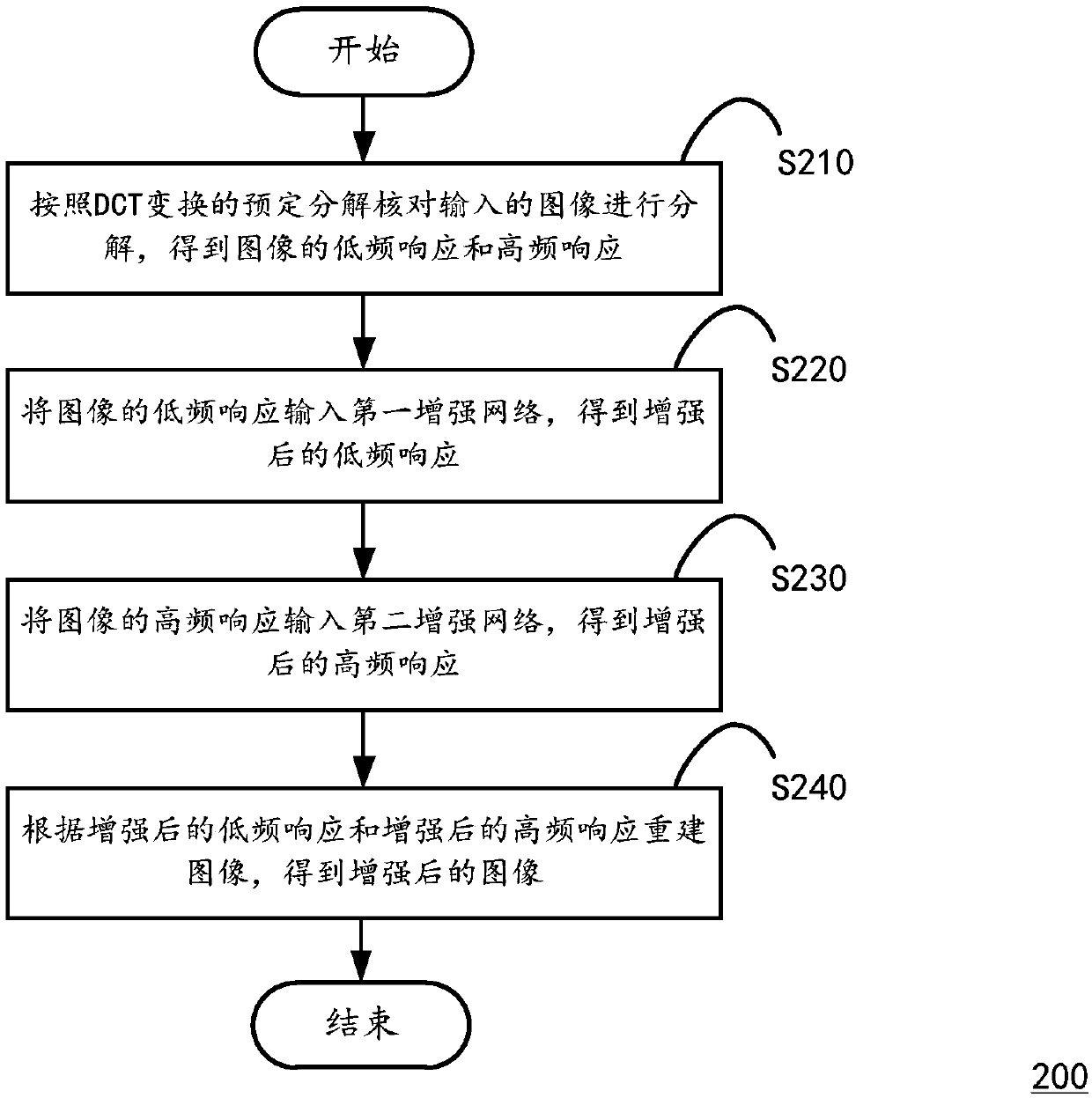 Image enhancement method and computing equipment