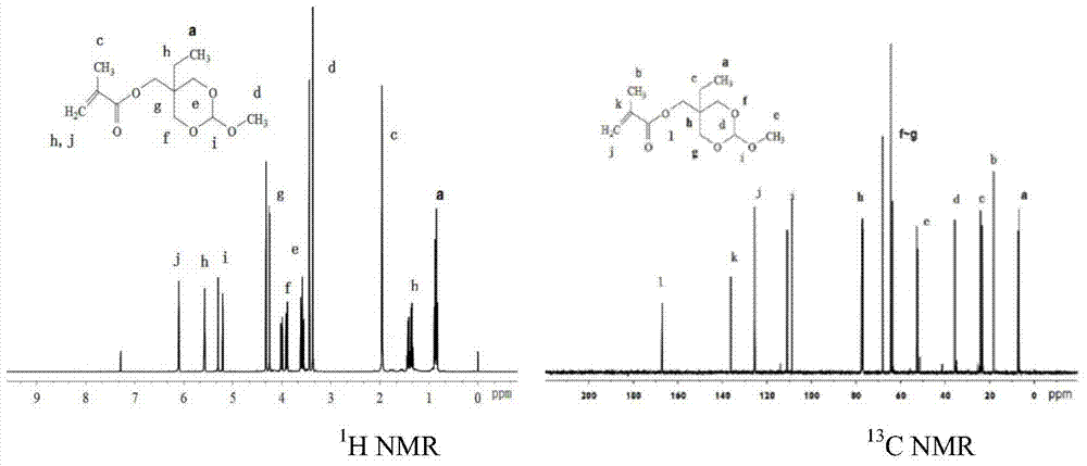 Methacrylic acid orthoesters new monomer, as well as preparation method and application of amphiphilic block copolymer of methacrylic acid orthoesters new monomer