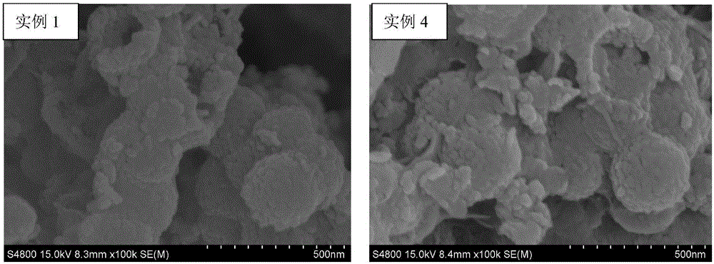 Preparation method and application of compound photocatalyst for growth of ZnIn2S4 on surfaces of TiO2 hollow spheres