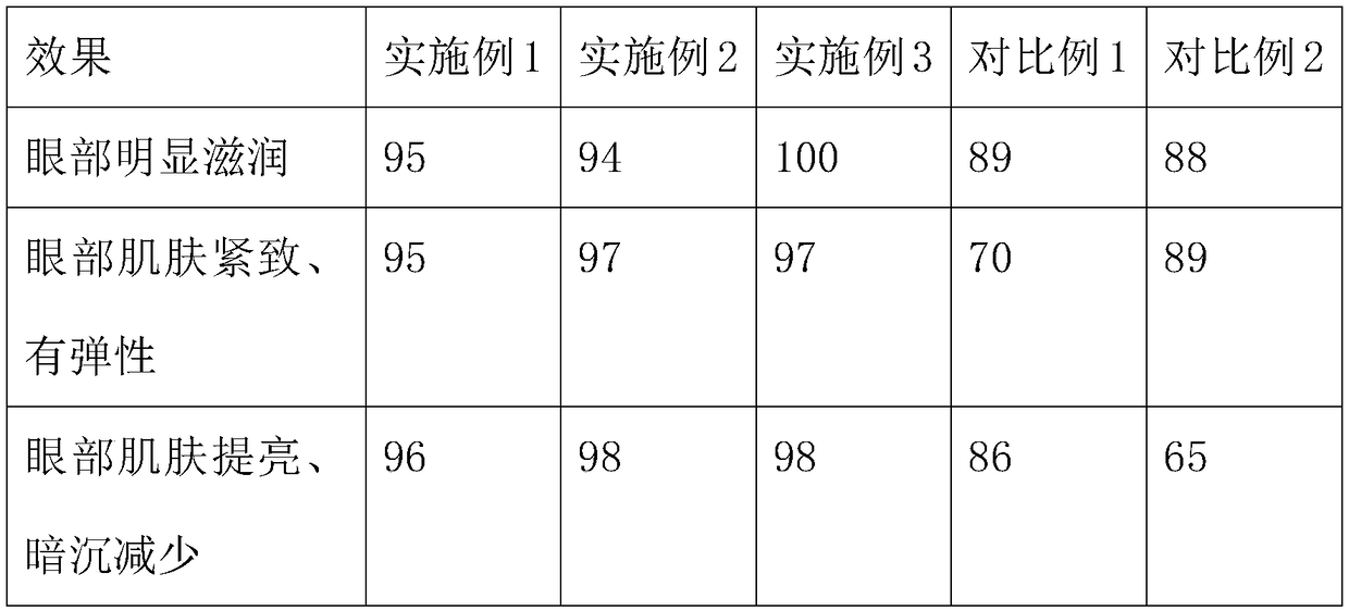 Eye cream and preparation method thereof