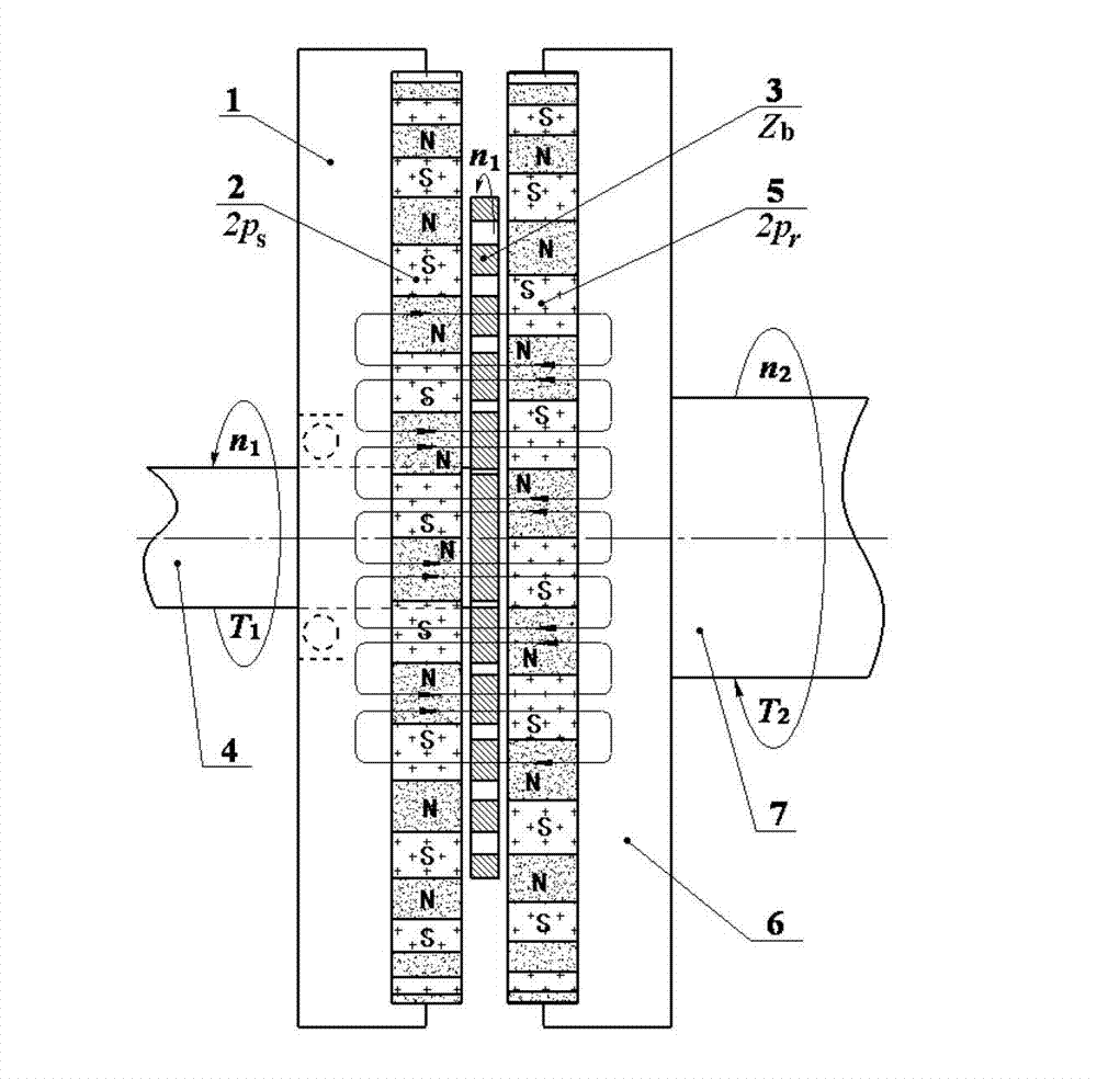 Small-range magnetic-conductive harmonic magnetic gear pair of axial planar magnetic field