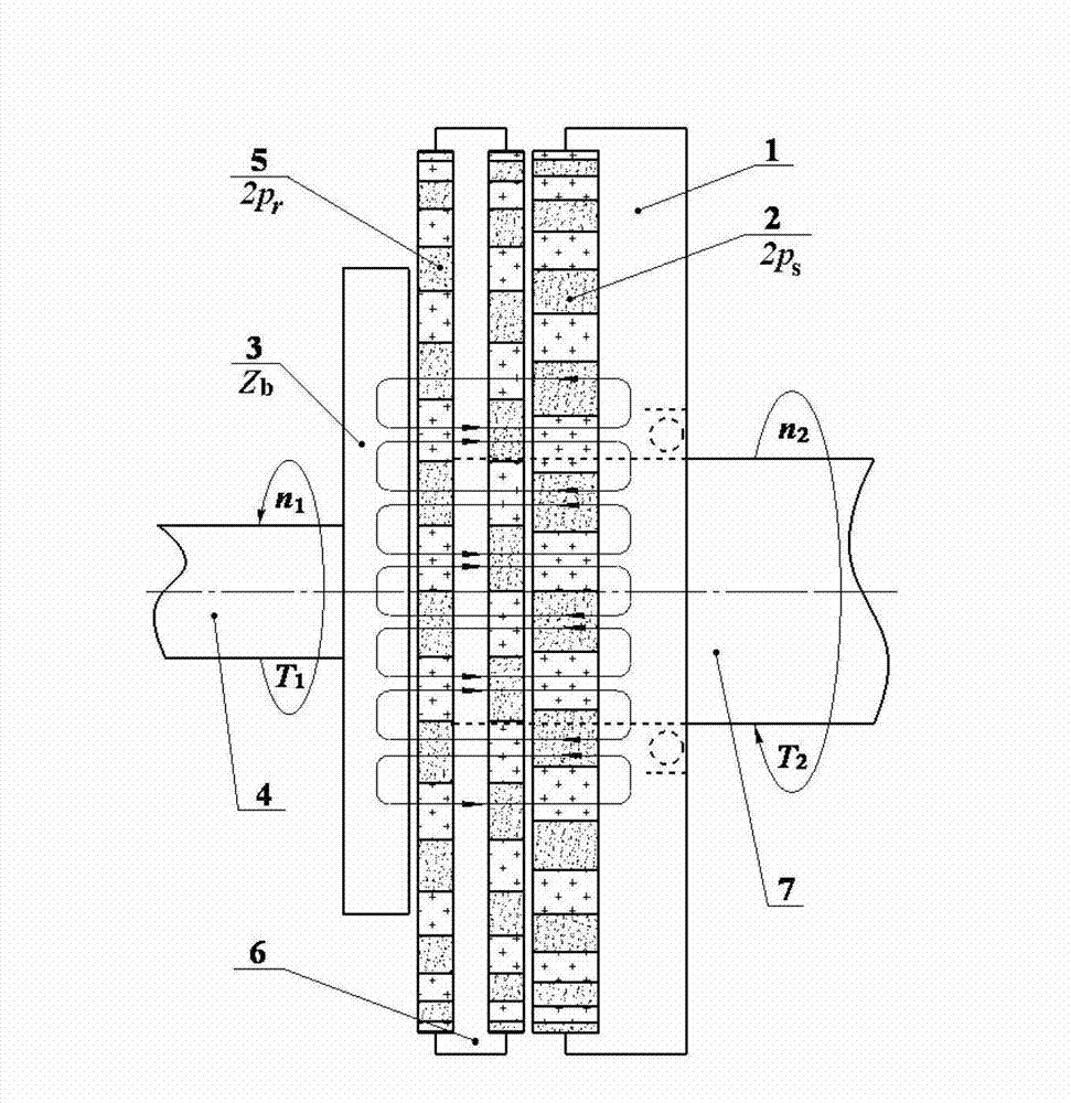 Small-range magnetic-conductive harmonic magnetic gear pair of axial planar magnetic field