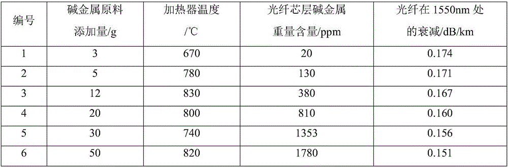 Production method of prefabricated fiber rod