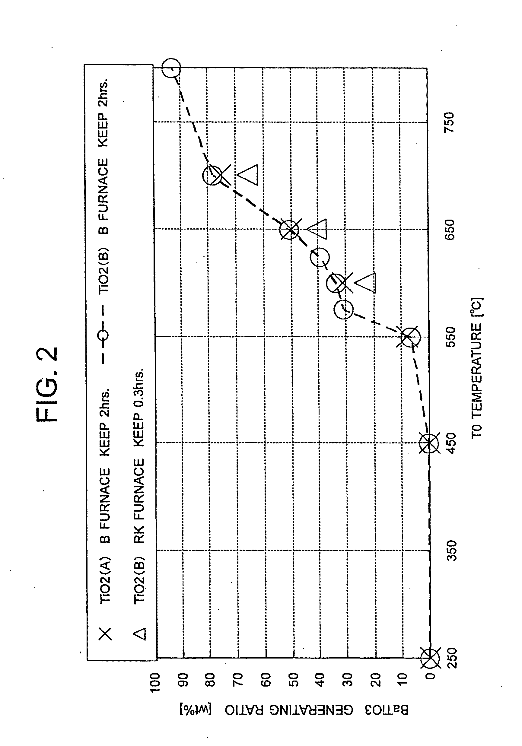 Production method of dielectric particles