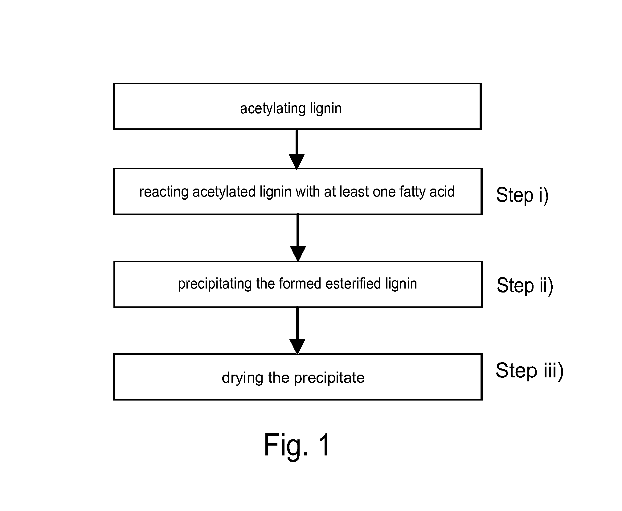 Method for esterifying lignin with at least one fatty acid