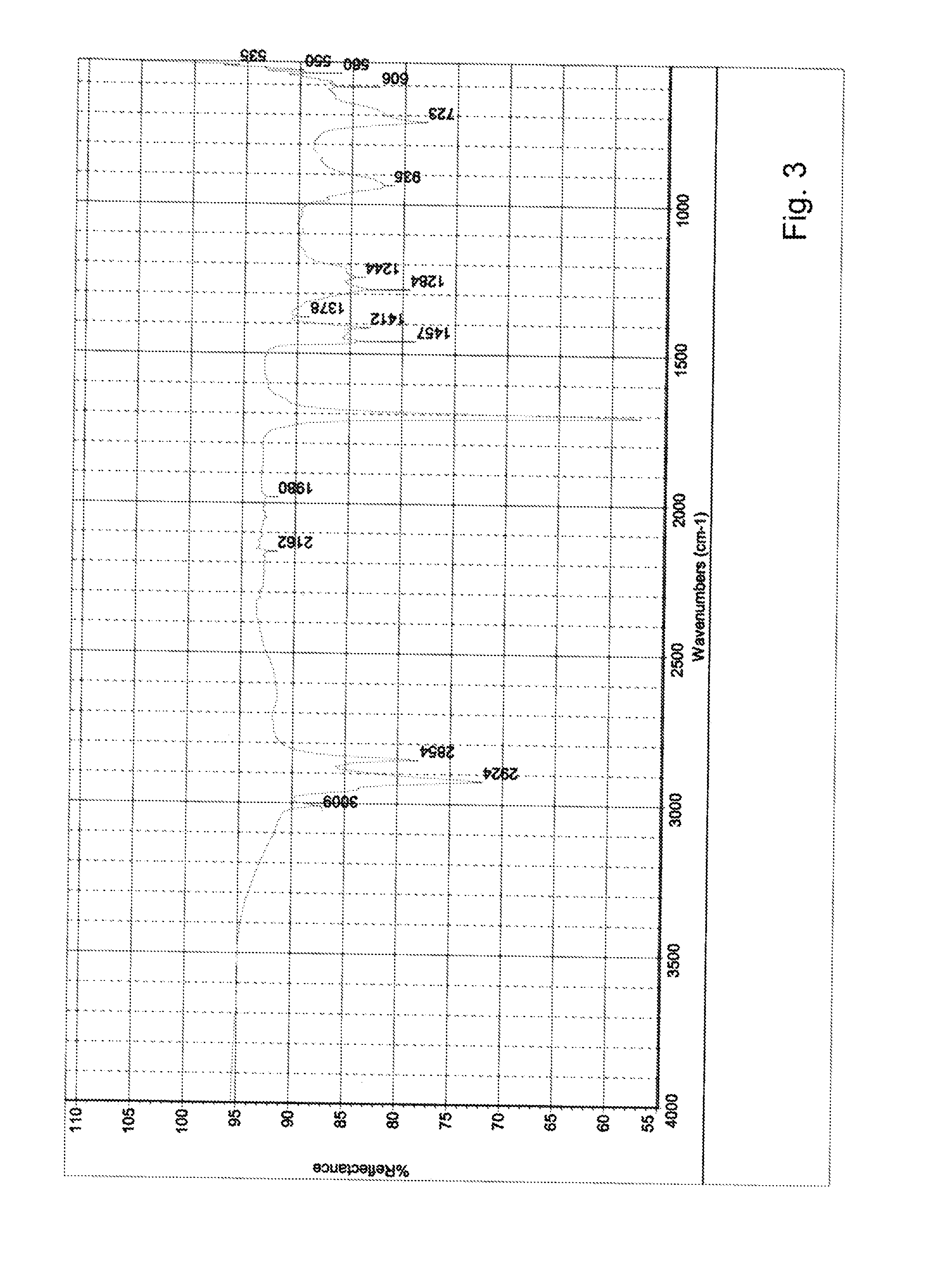 Method for esterifying lignin with at least one fatty acid