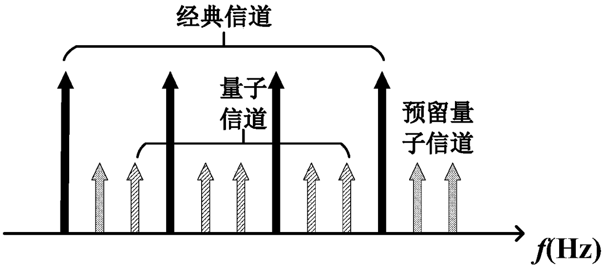 Wavelength assignment method for inhibition of WDM-QKD system four-wave mixing and Raman scattering noise