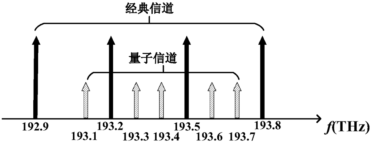 Wavelength assignment method for inhibition of WDM-QKD system four-wave mixing and Raman scattering noise