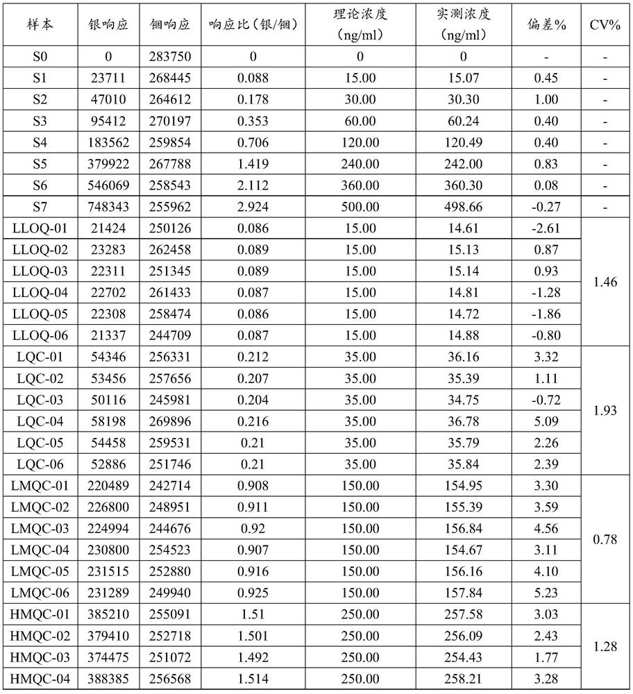 Silver ion enrichment method, quantitative kit and detection method in a biological matrix