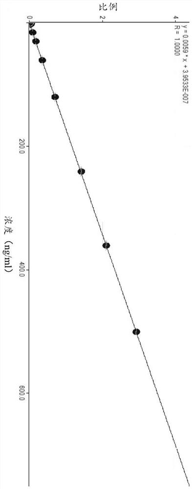 Silver ion enrichment method, quantitative kit and detection method in a biological matrix