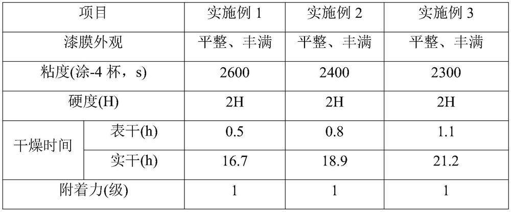 Multifunctional waterborne epoxy acrylic resin composition and preparation method thereof