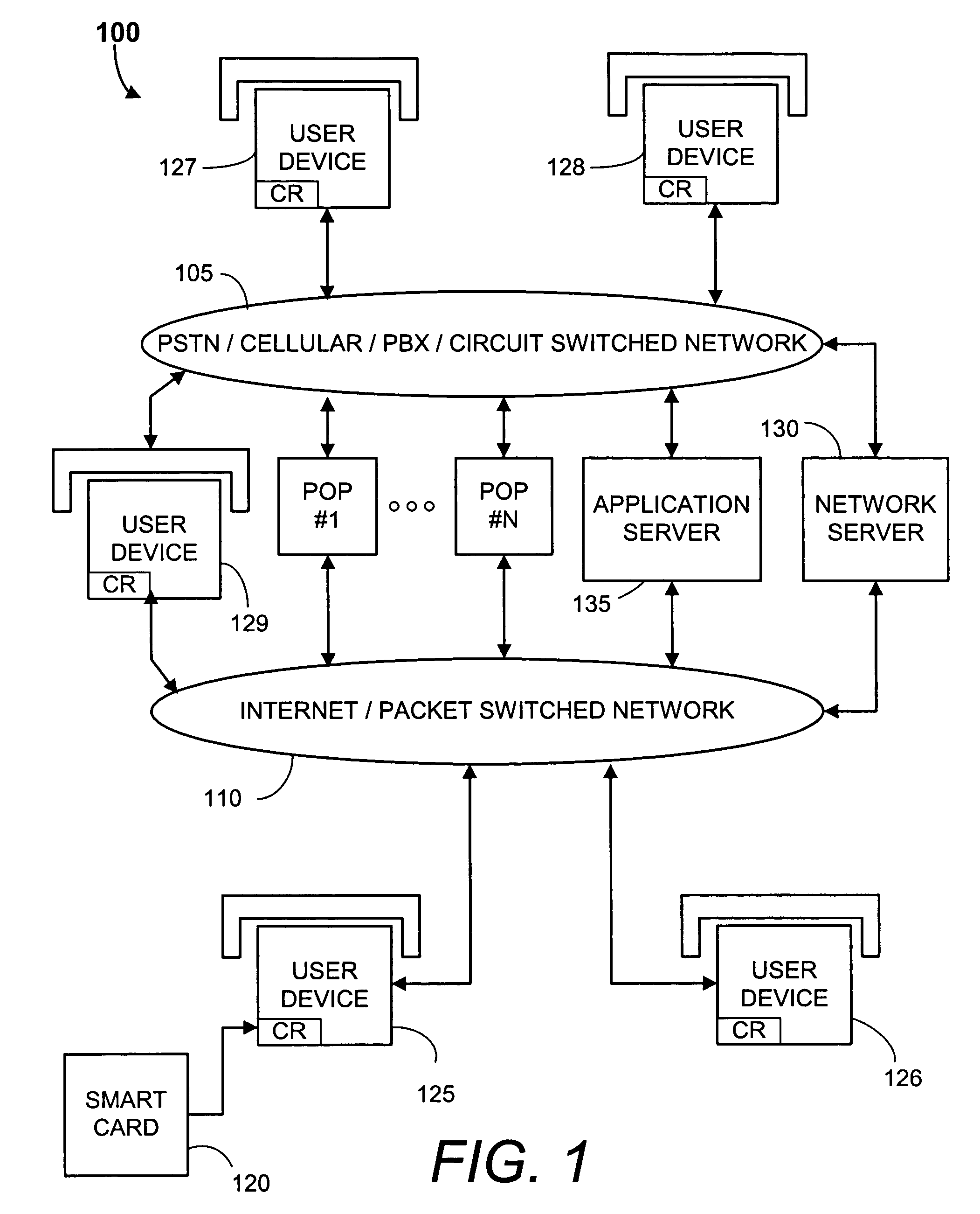 Methods, smart cards, and systems for providing portable computer, VoIP, and application services