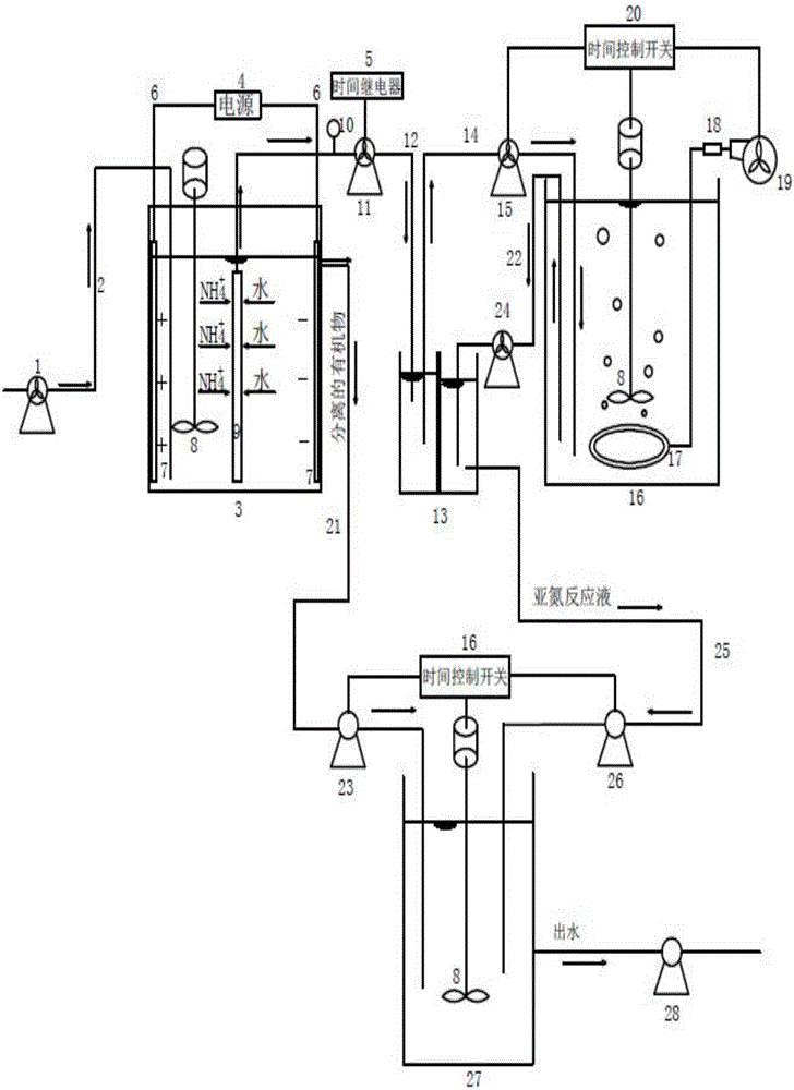 IEM-UF nitrogen enrichment-nitrosation-denitrification nitrogen removal method and device