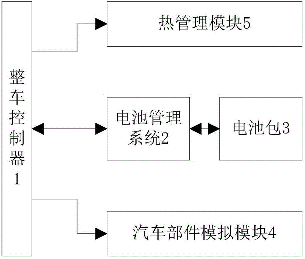 Method and system for automatically offline calculating the working precision of battery management system