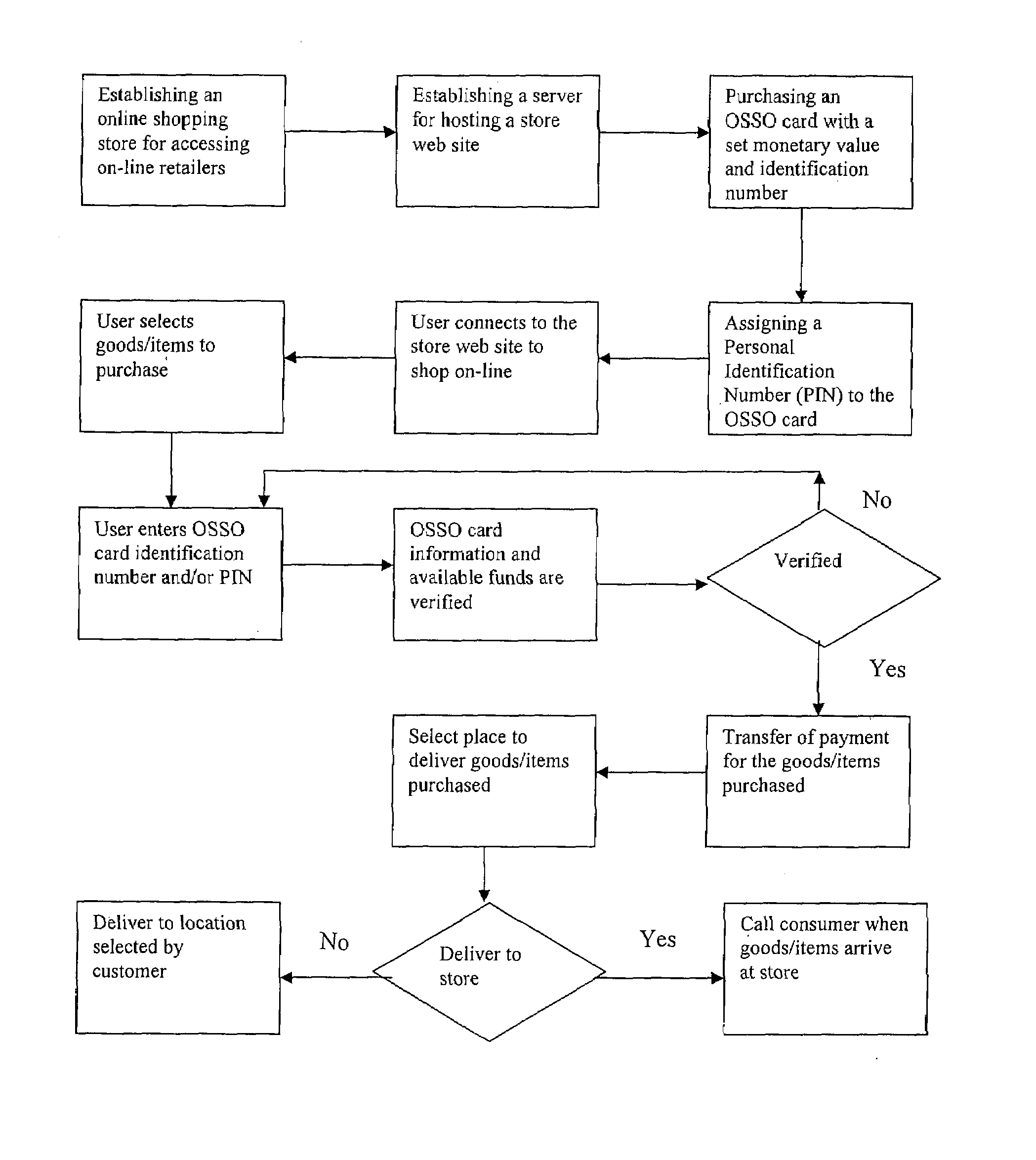 Computer network system for shopping and method therefor