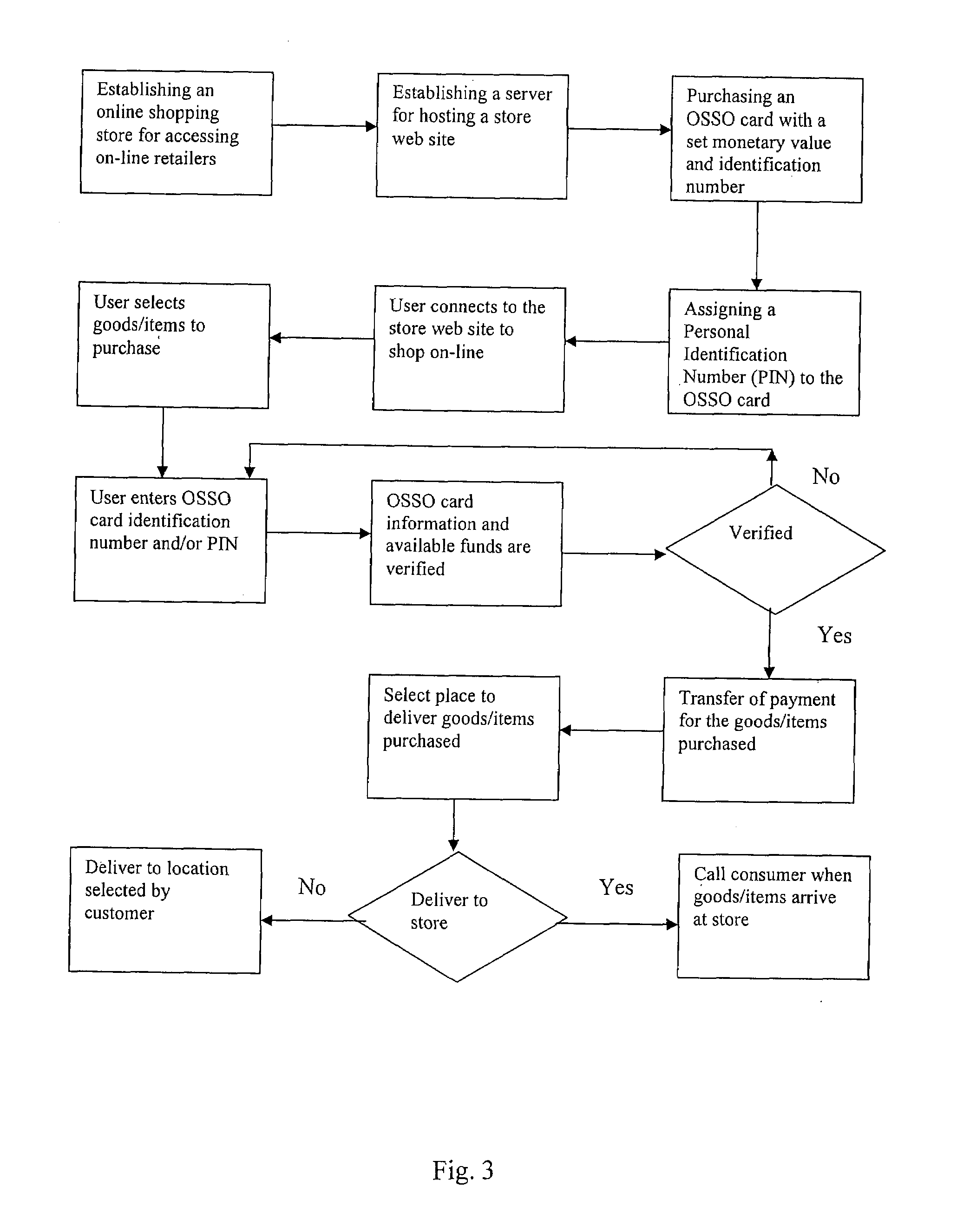 Computer network system for shopping and method therefor