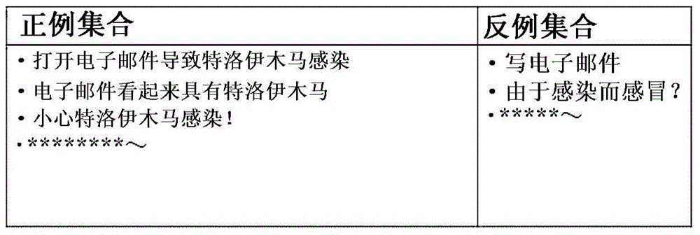 Dictionary creation device for monitoring text information, dictionary creation method for monitoring text information, and dictionary creation program for monitoring text information