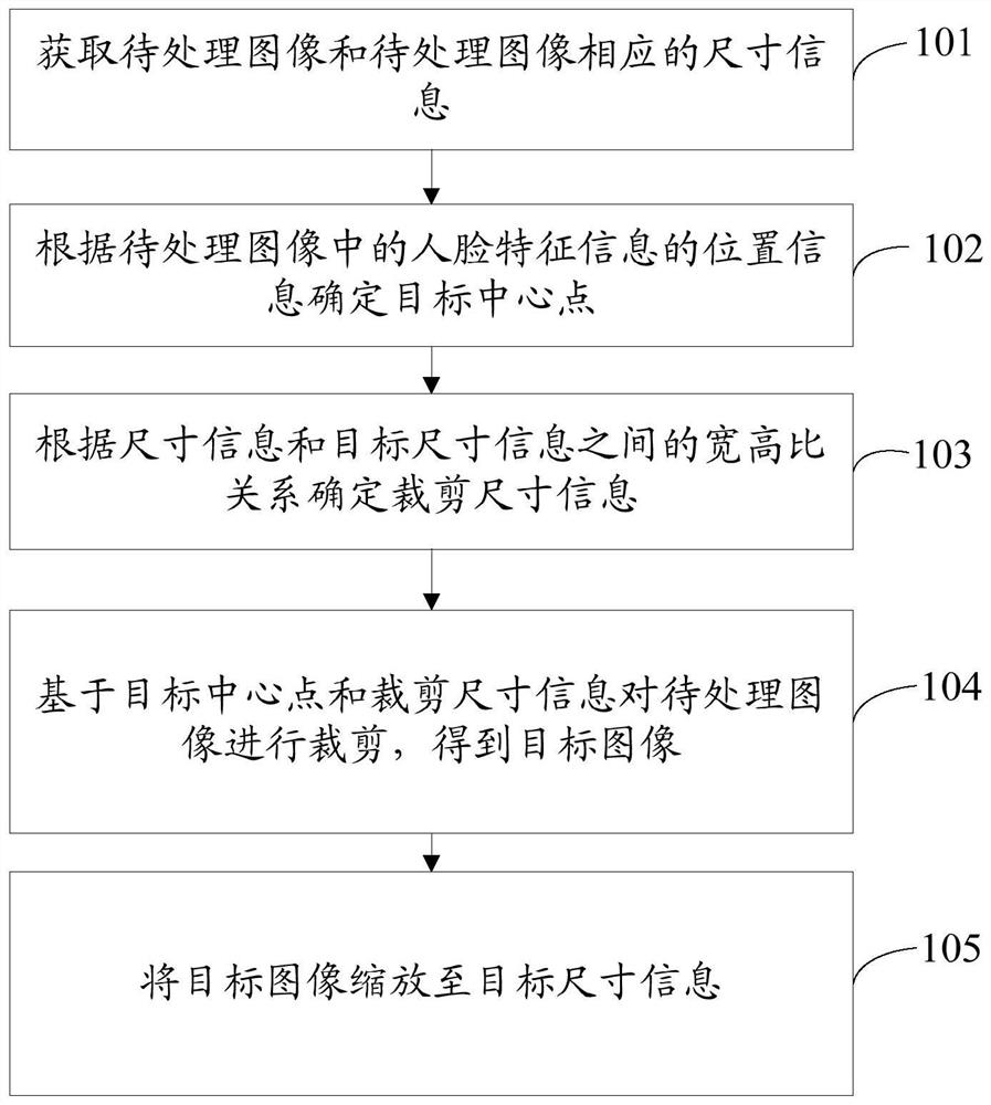 Image processing method and device and computer readable storage medium