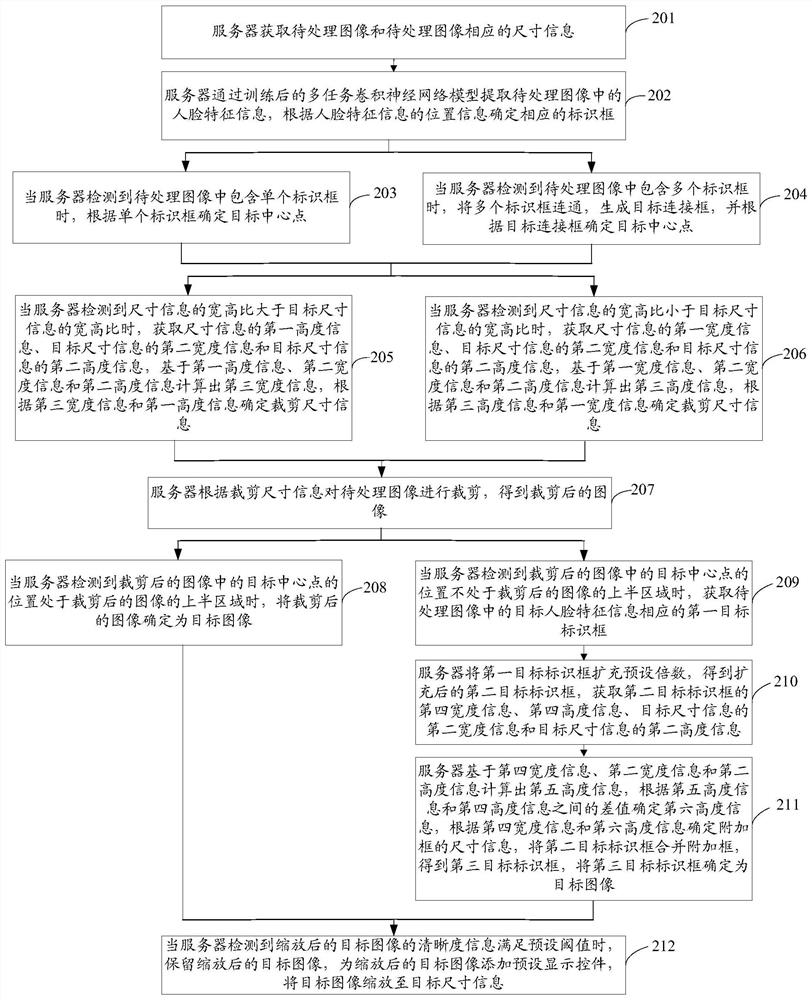 Image processing method and device and computer readable storage medium