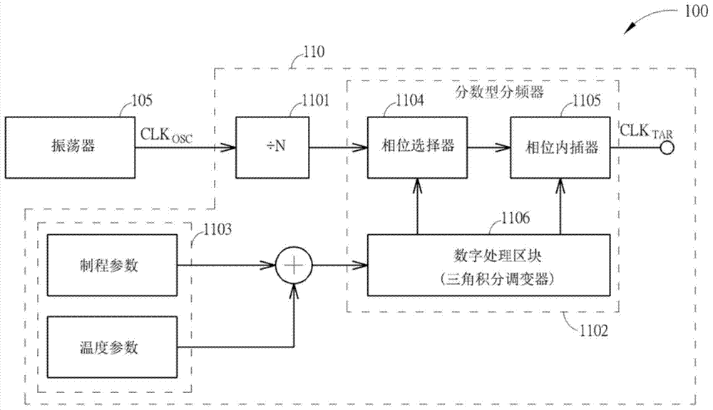 Clock generating apparatus, method for clock generating apparatus, and fractional frequency divider