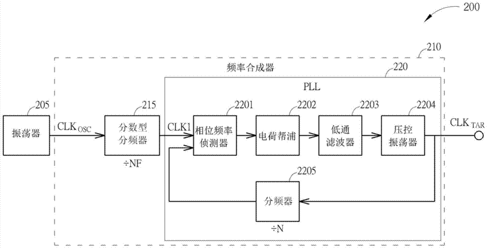 Clock generating apparatus, method for clock generating apparatus, and fractional frequency divider