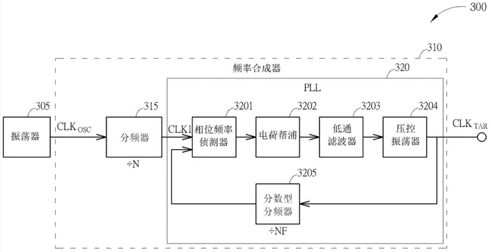 Clock generating apparatus, method for clock generating apparatus, and fractional frequency divider