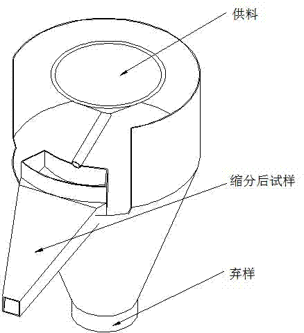 Upwards-dialing and cutting type coal sample division device and division methods