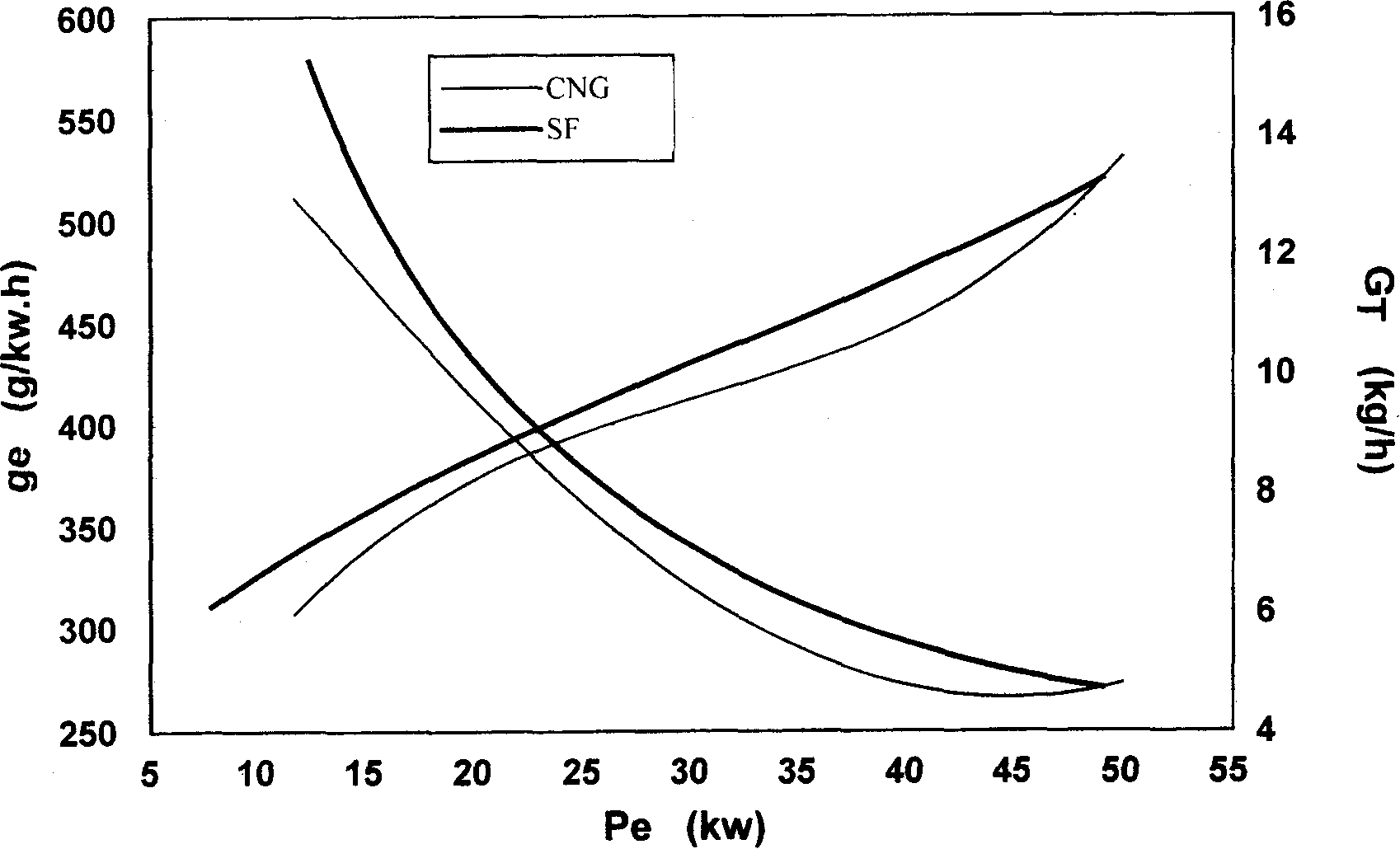 Lubricating oil for natural gas and gasoline dual purpose fuel engine