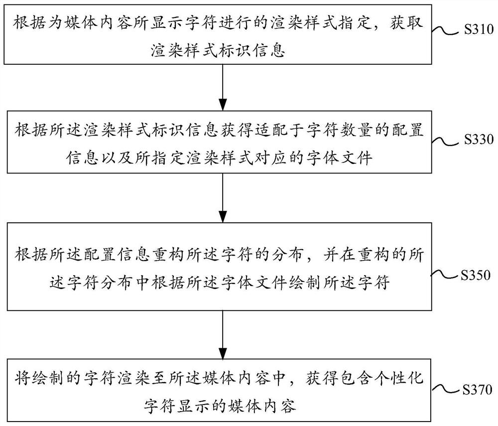 Font processing method and device in chat application, electronic device