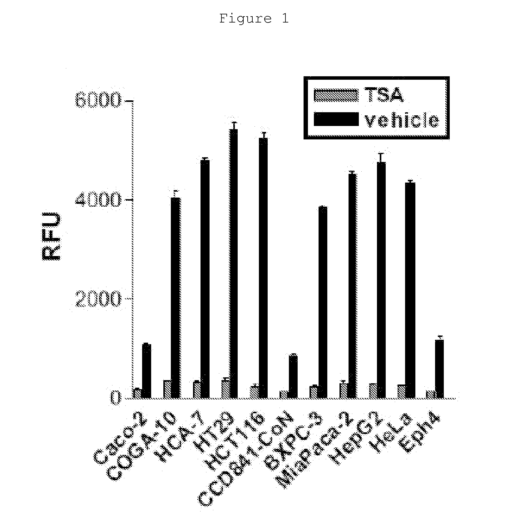 Novel prodrugs for selective anticancer therapy