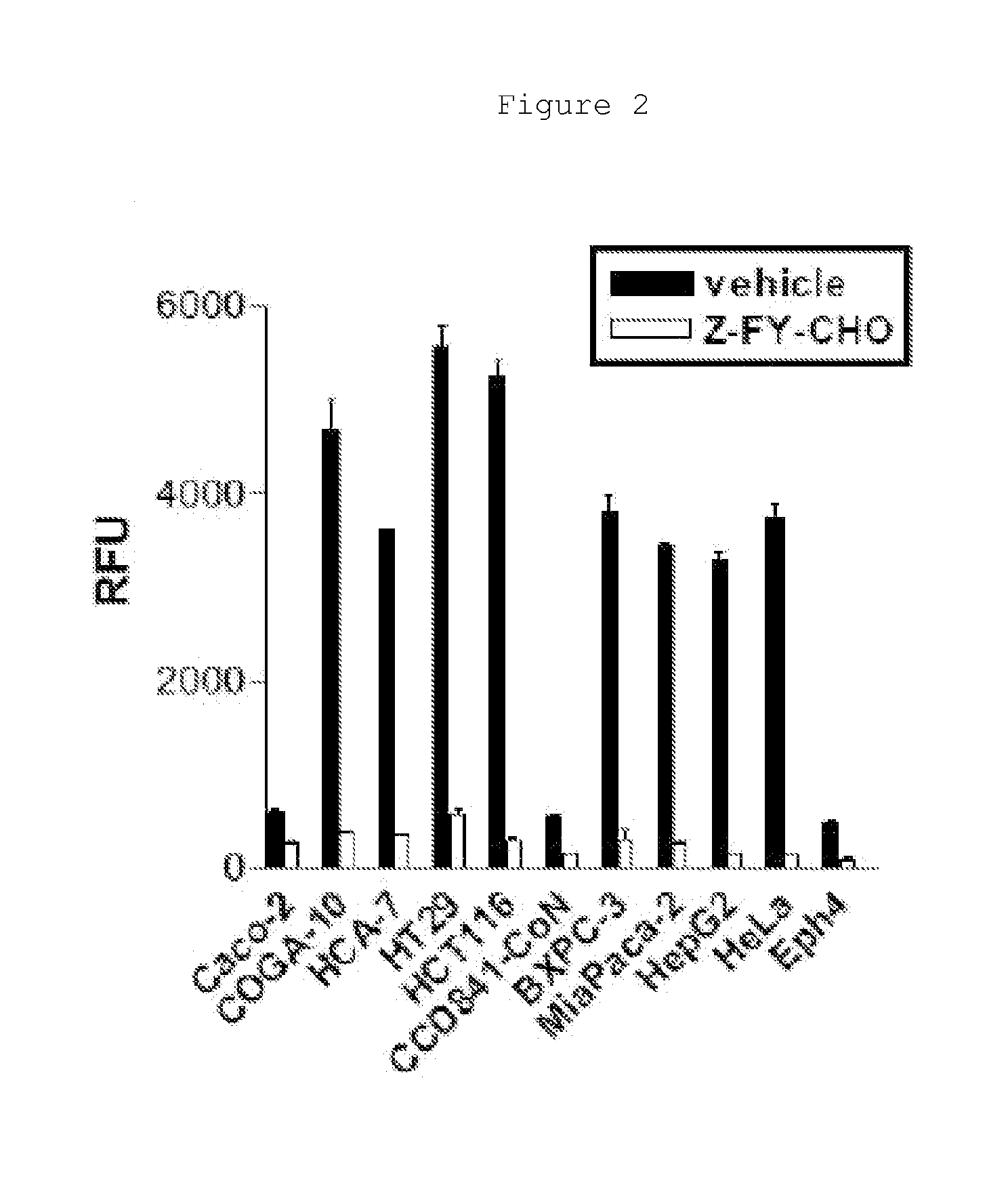 Novel prodrugs for selective anticancer therapy