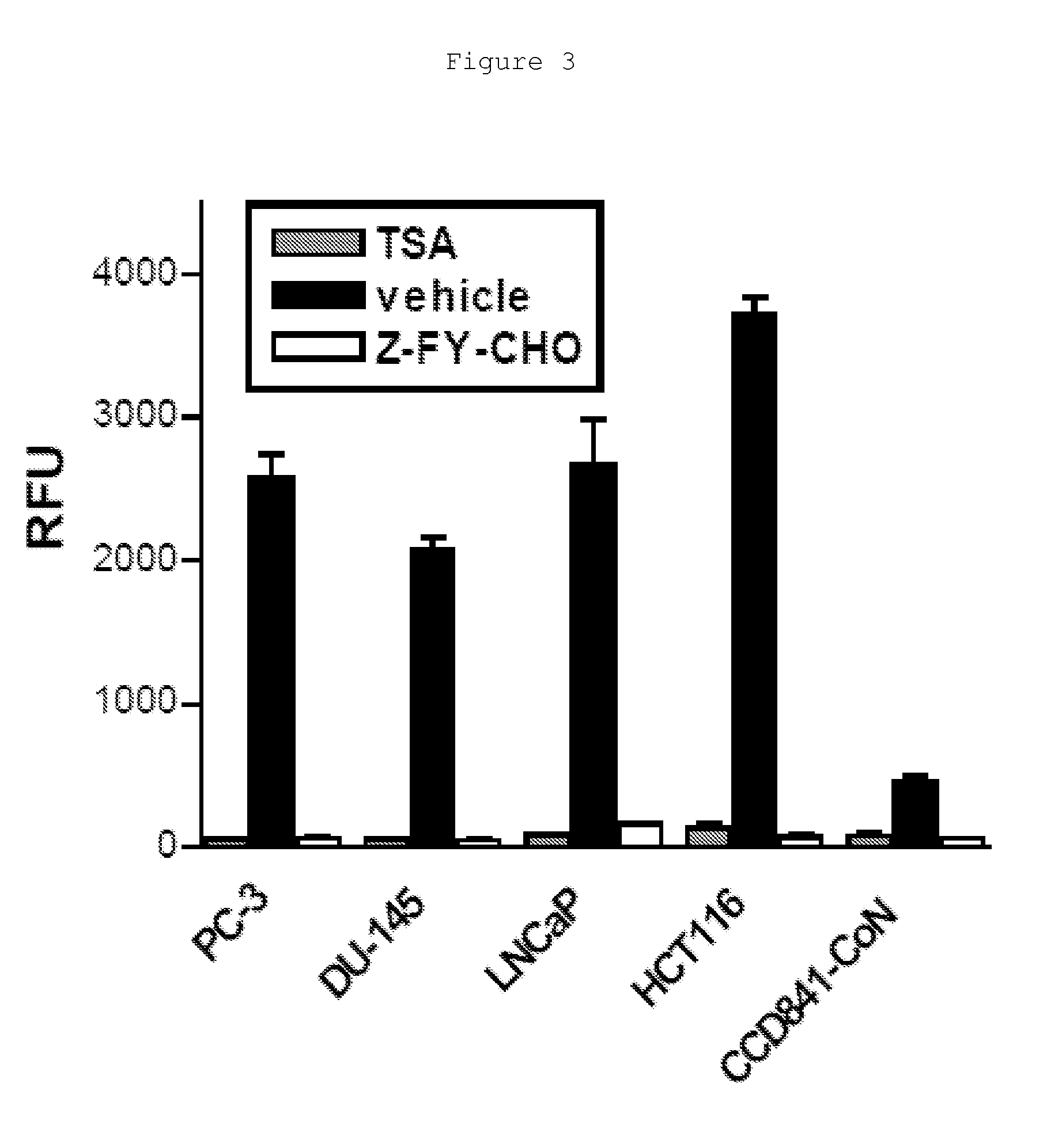 Novel prodrugs for selective anticancer therapy