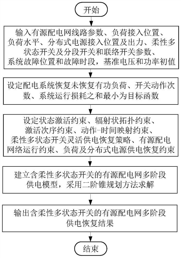 Multi-stage power supply recovery method for active power distribution network comprising flexible multi-state switch