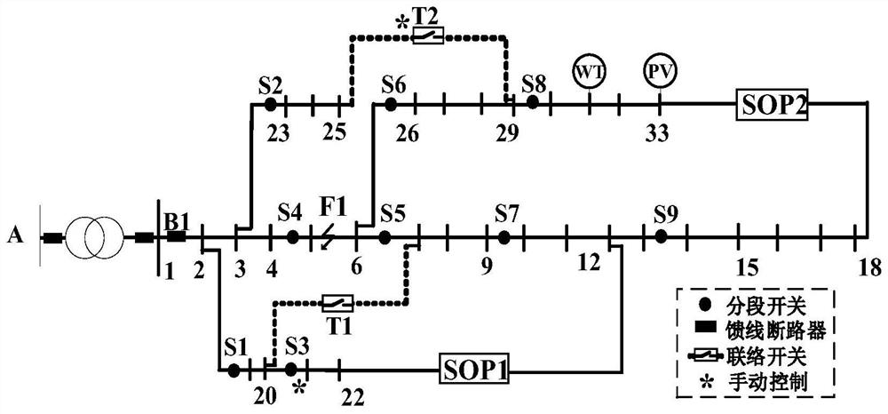 Multi-stage power supply recovery method for active power distribution network comprising flexible multi-state switch