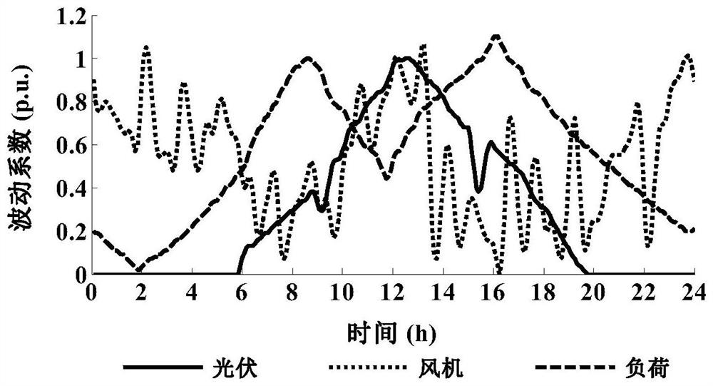 Multi-stage power supply recovery method for active power distribution network comprising flexible multi-state switch