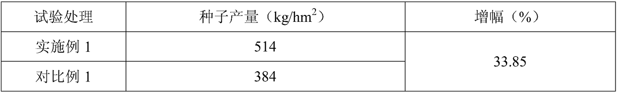 Special fertilizer for orychophragmus violaceus and production method thereof