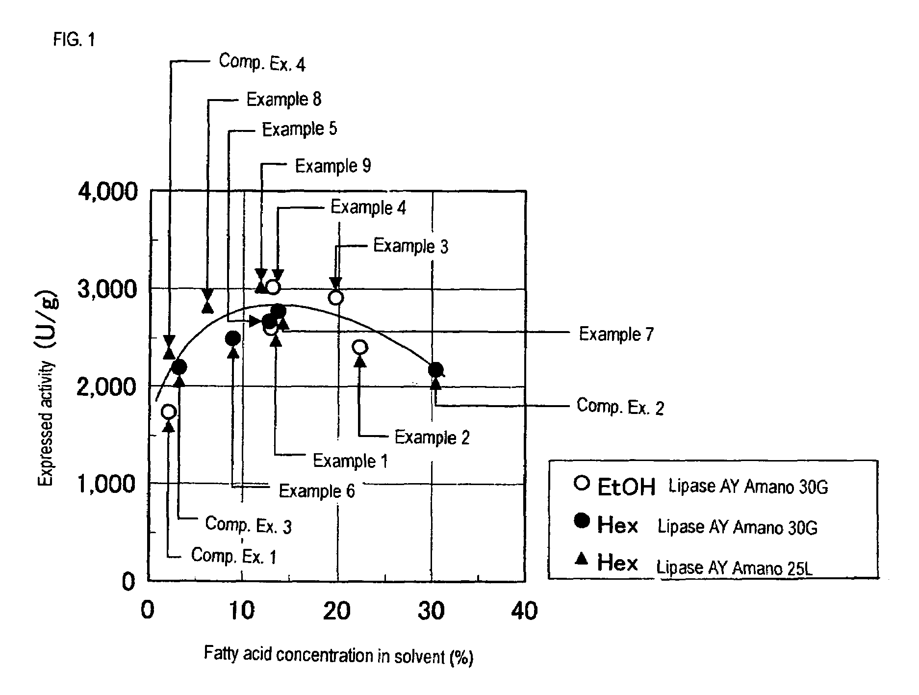 Regenerating method of immobilized enzyme