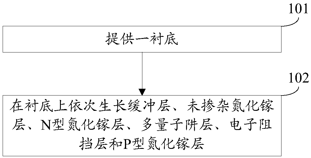 A kind of epitaxial wafer of light-emitting diode and its manufacturing method