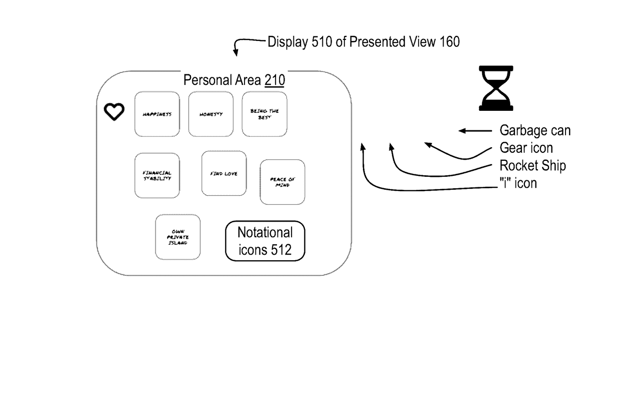 Method and apparatus for personal introspection tool