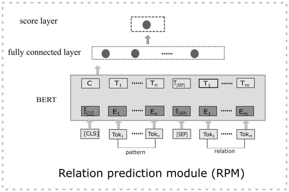 Knowledge graph-based question and answer implementation method and system