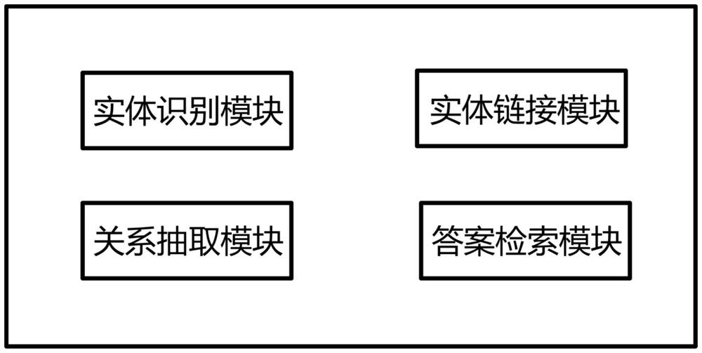 Knowledge graph-based question and answer implementation method and system