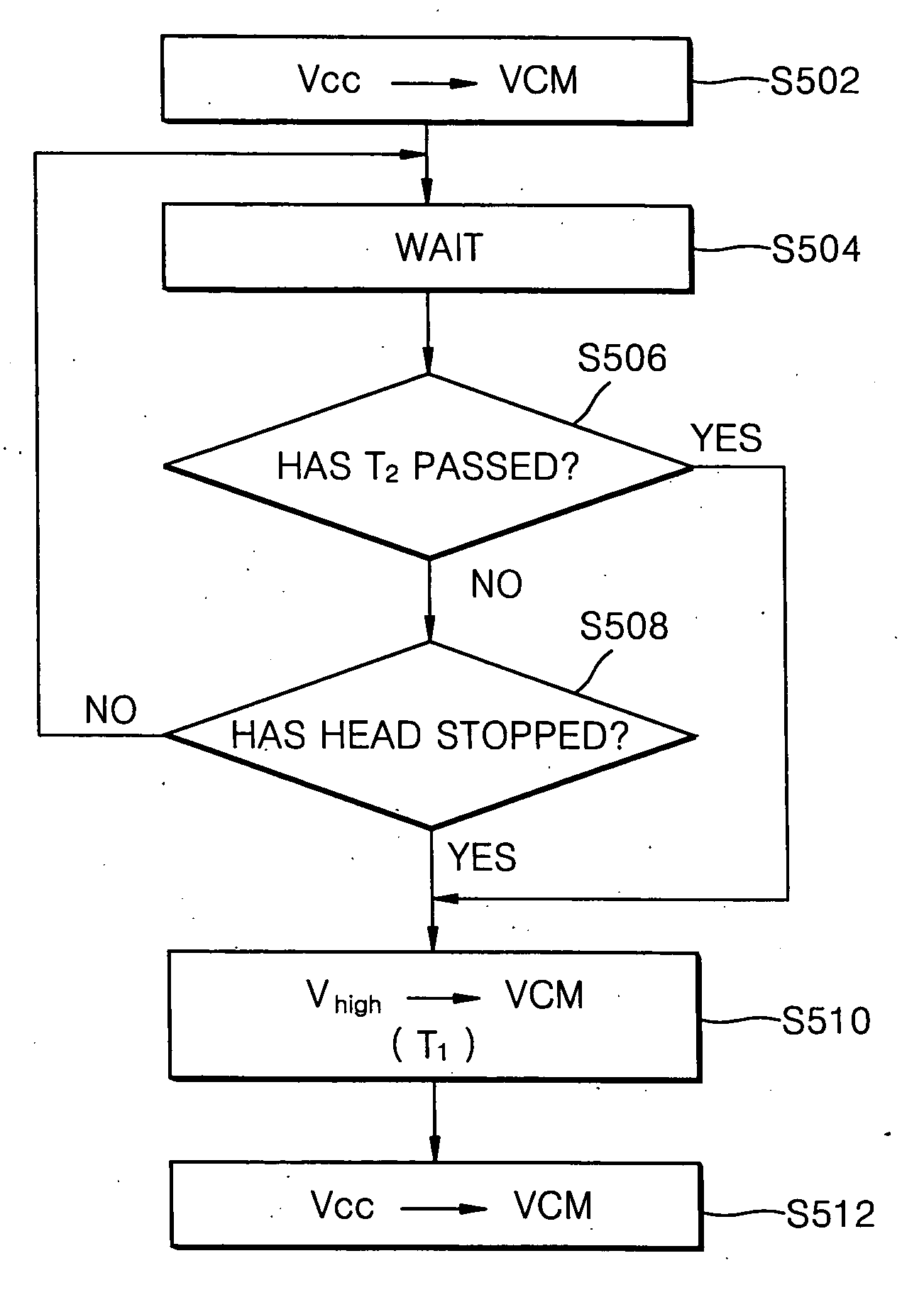 Method and apparatus for driving VCM unloading HDD head