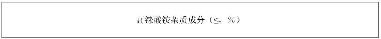 Method for purifying ammonium perrhenate