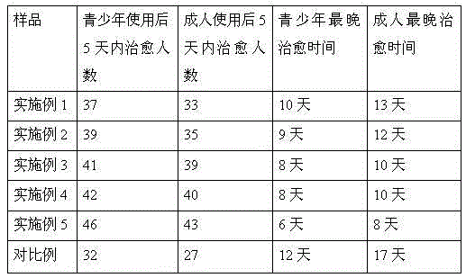 Traditional Chinese medicine cough syrup and preparation method thereof