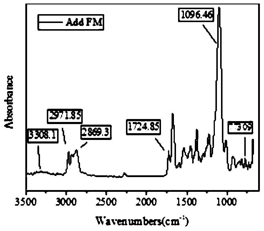 Self-repairing linear polyurethane and preparation method thereof