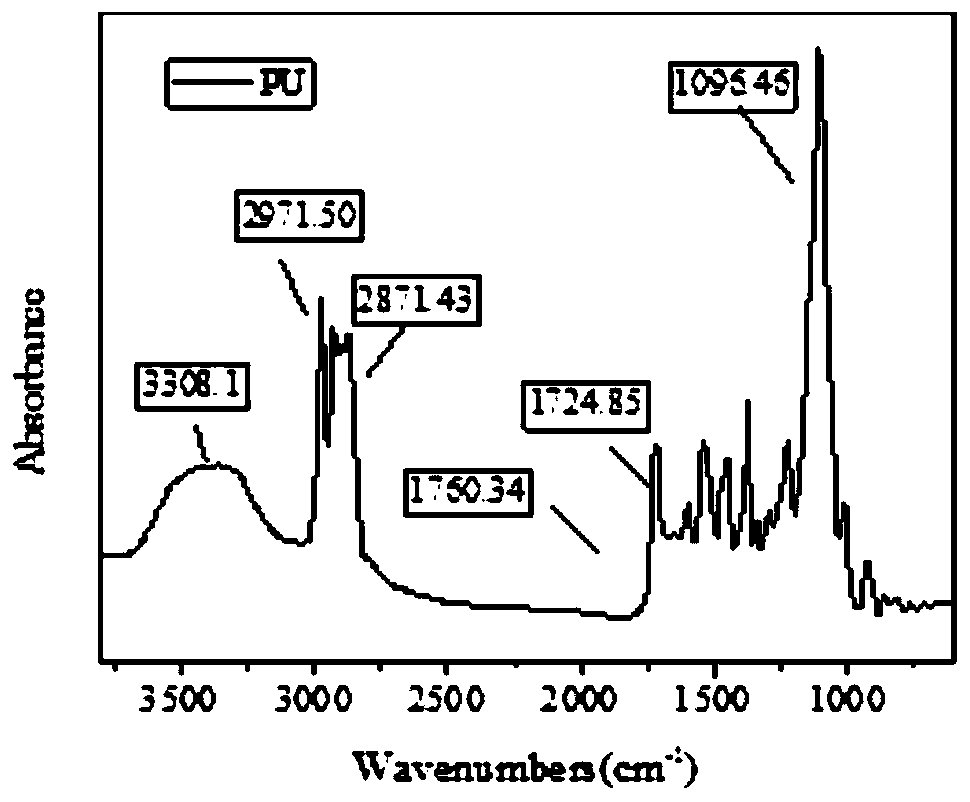 Self-repairing linear polyurethane and preparation method thereof