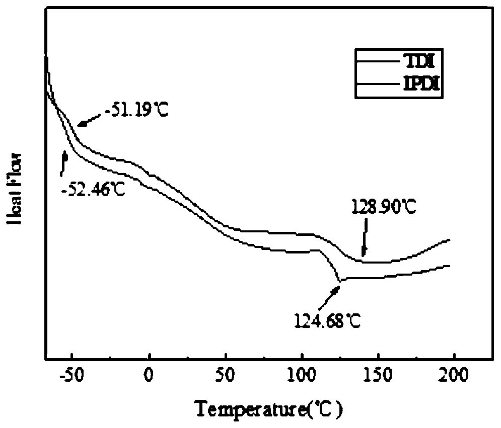 Self-repairing linear polyurethane and preparation method thereof