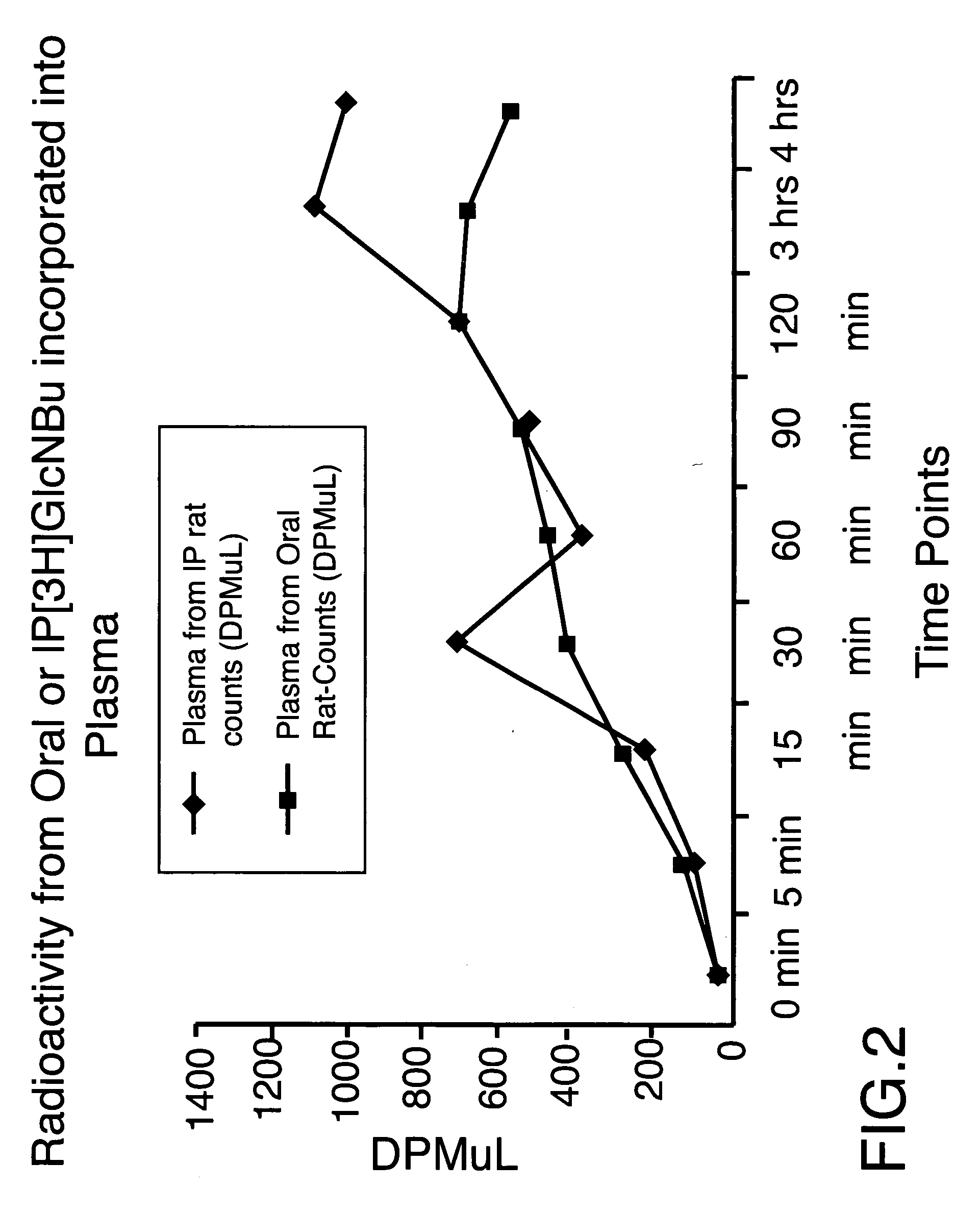 Method for blood glucose control in a mammal by N-acylated glucosamines