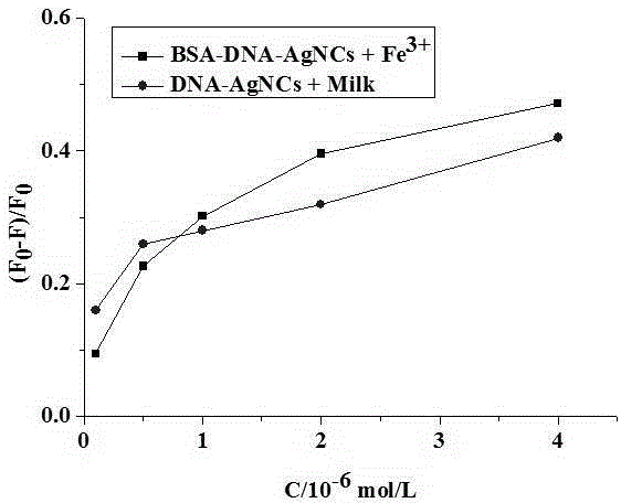 Fluorescent nucleic acid silver and preparation method and application thereof